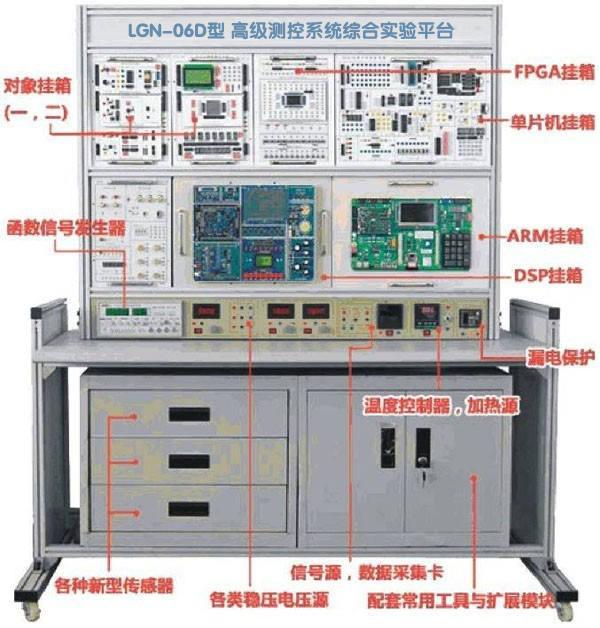 LGN-06D型 高級(jí)測控系統(tǒng)綜合實(shí)驗(yàn)平臺(tái)