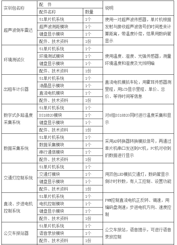  LGN-06C型 高級(jí)單片機(jī)、EDA開發(fā)實(shí)驗(yàn)裝置