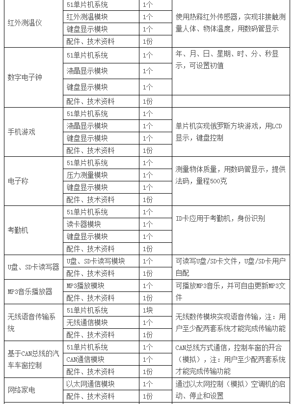 LGN-06C型 高級(jí)單片機(jī)、EDA開發(fā)實(shí)驗(yàn)裝置