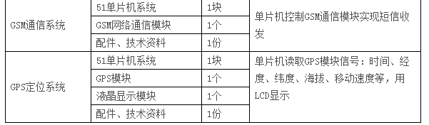  LGN-06C型 高級(jí)單片機(jī)、EDA開發(fā)實(shí)驗(yàn)裝置