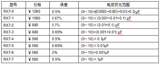 十進(jìn)式電容箱、標(biāo)準(zhǔn)電容箱