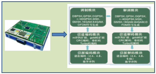 LG-YD02型 移動通信實(shí)驗(yàn)教學(xué)系統(tǒng)